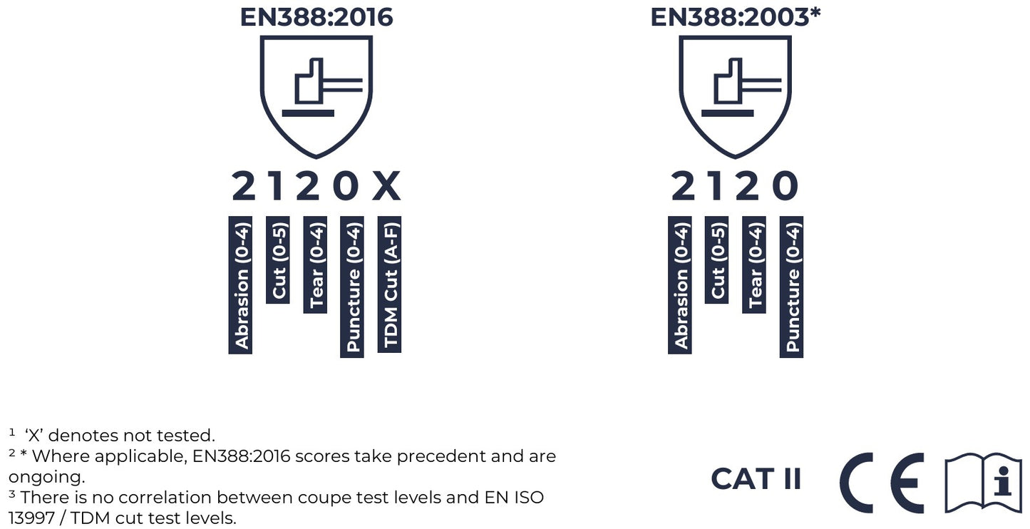 Part-Fingerless Mechanics Glove